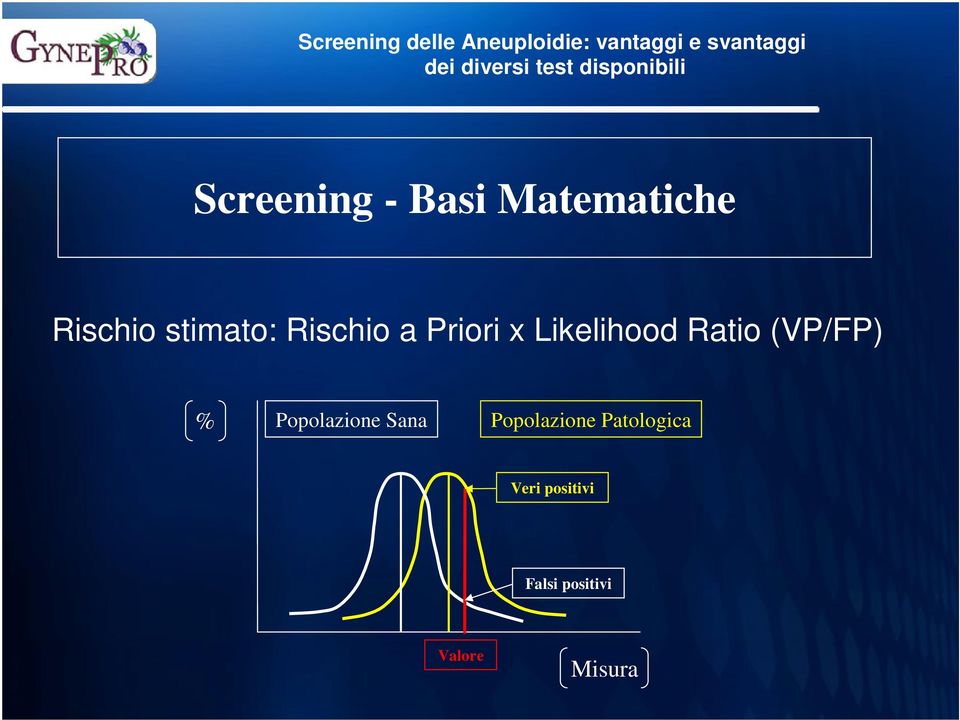 Ratio (VP/FP) % Popolazione Sana