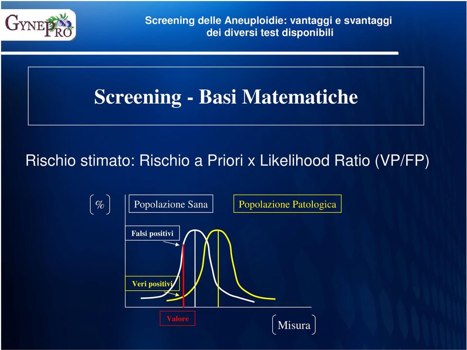 Ratio (VP/FP) % Popolazione Sana