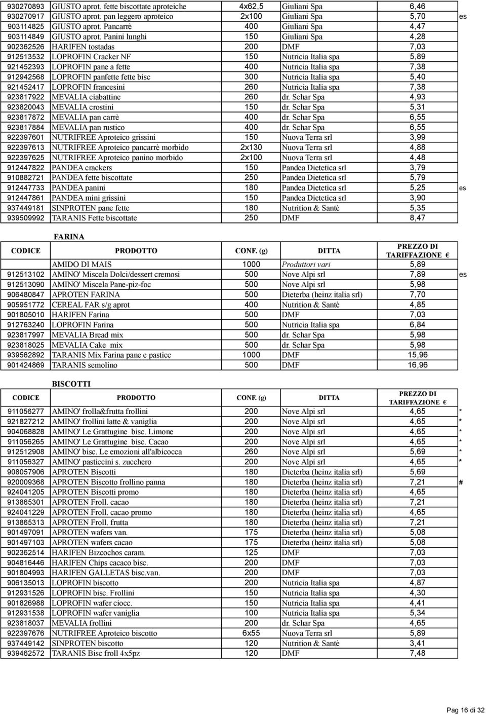 Panini lunghi 150 Giuliani Spa 4,28 902362526 HARIFEN tostadas 200 DMF 7,03 912513532 LOPROFIN Cracker NF 150 Nutricia Italia spa 5,89 921452393 LOPROFIN pane a fette 400 Nutricia Italia spa 7,38