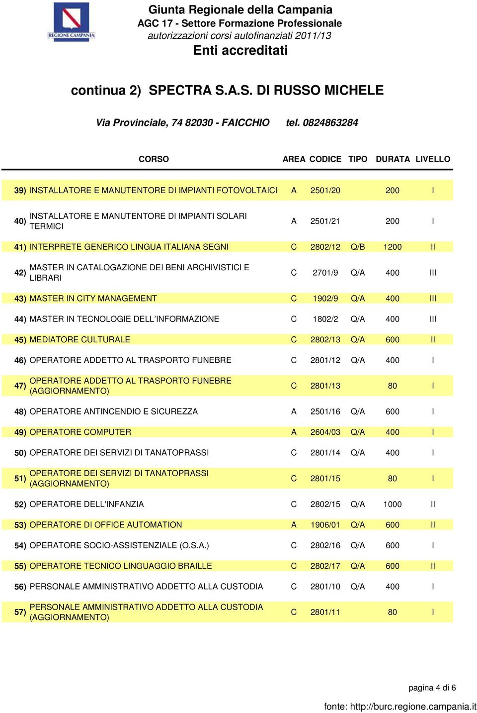 1802/2 Q/A 400 III 45) MEDIATORE CULTURALE C 2802/13 Q/A 600 II 46) OPERATORE ADDETTO AL TRASPORTO FUNEBRE C 2801/12 Q/A 400 I 47) OPERATORE ADDETTO AL TRASPORTO FUNEBRE C 2801/13 80 I 48) OPERATORE