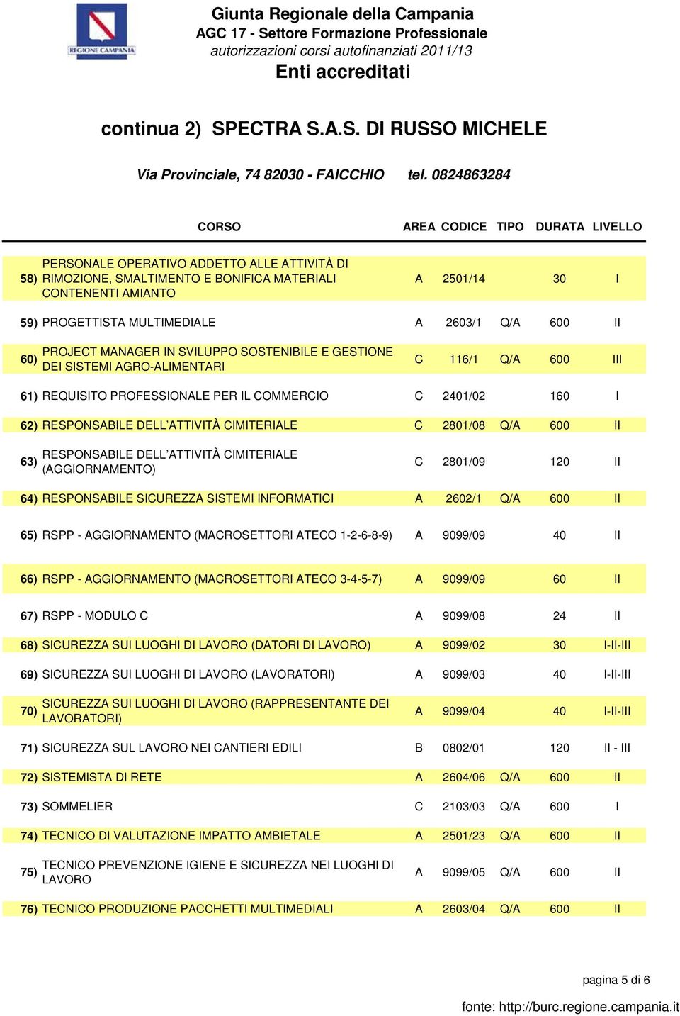 600 II 63) RESPONSABILE DELL ATTIVITÀ CIMITERIALE C 2801/09 120 II 64) RESPONSABILE SICUREZZA SISTEMI INFORMATICI A 2602/1 Q/A 600 II 65) RSPP - AGGIORNAMENTO (MACROSETTORI ATECO 1-2-6-8-9) A 9099/09