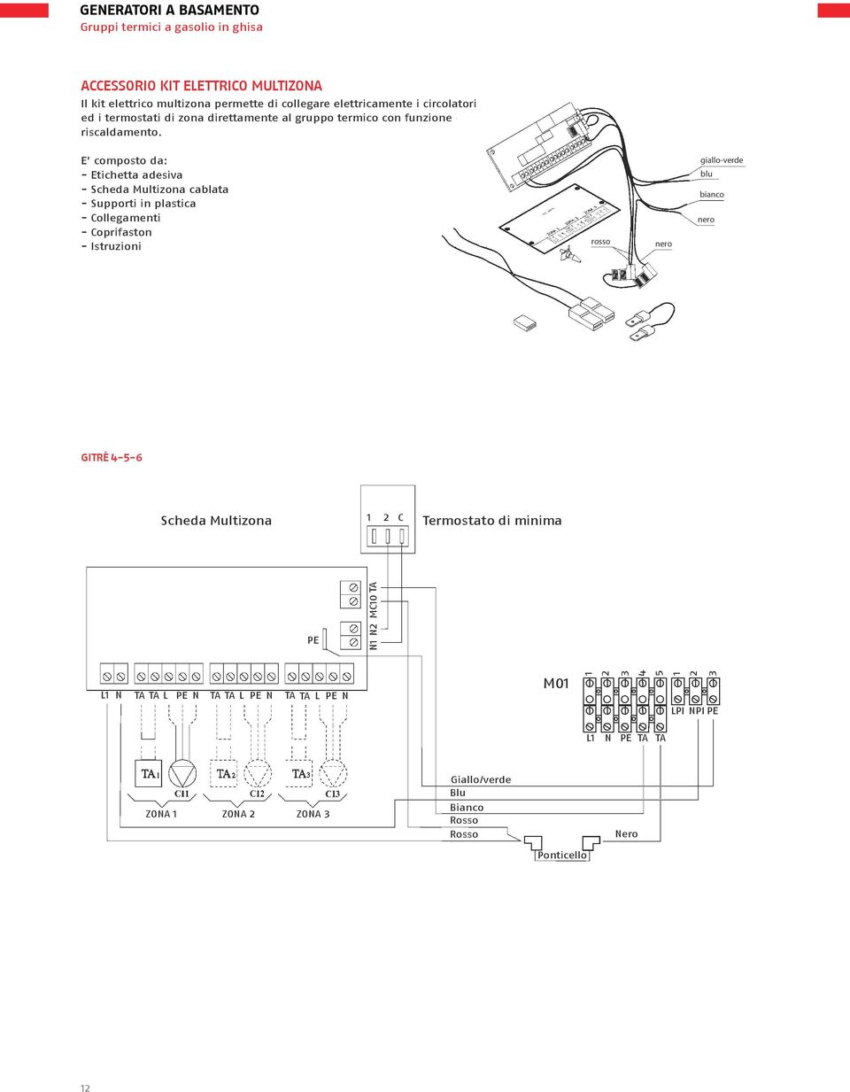 E composto da: - Etichetta adesiva - Scheda Multizona cablata - Supporti in plastica - Collegamenti - Coprifaston - Istruzioni rosso nero giallo-verde blu