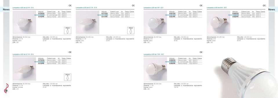 commerciale 400 4500 K 5181/R Bianca fredda 430 6000 K Lampada a LED da 9 W - E27 5182/CA Bianca calda 550 3000 K 5182/CO B.