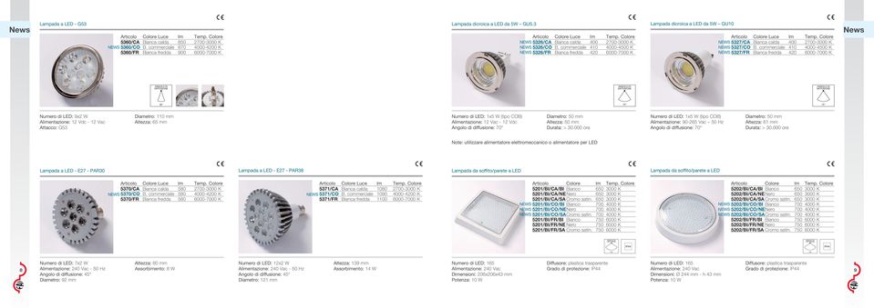 commerciale 410 4000-4500 K 5327/R Bianca fredda 420 6000-7000 K 4 4 1 0 Numero di LED: 9x2 W UNZIONE Alimentazione: 12 Vdc - 12 Vac Attacco: G53 Diametro: 110 mm Altezza: 65 mm Numero di LED: 1x5 W