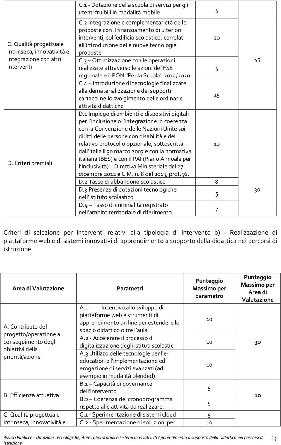 3 Ottimizzazione con le operazioni realizzate attraverso le azioni del FSE regionale e il PON "Per la Scuola" 2014/2020 C.