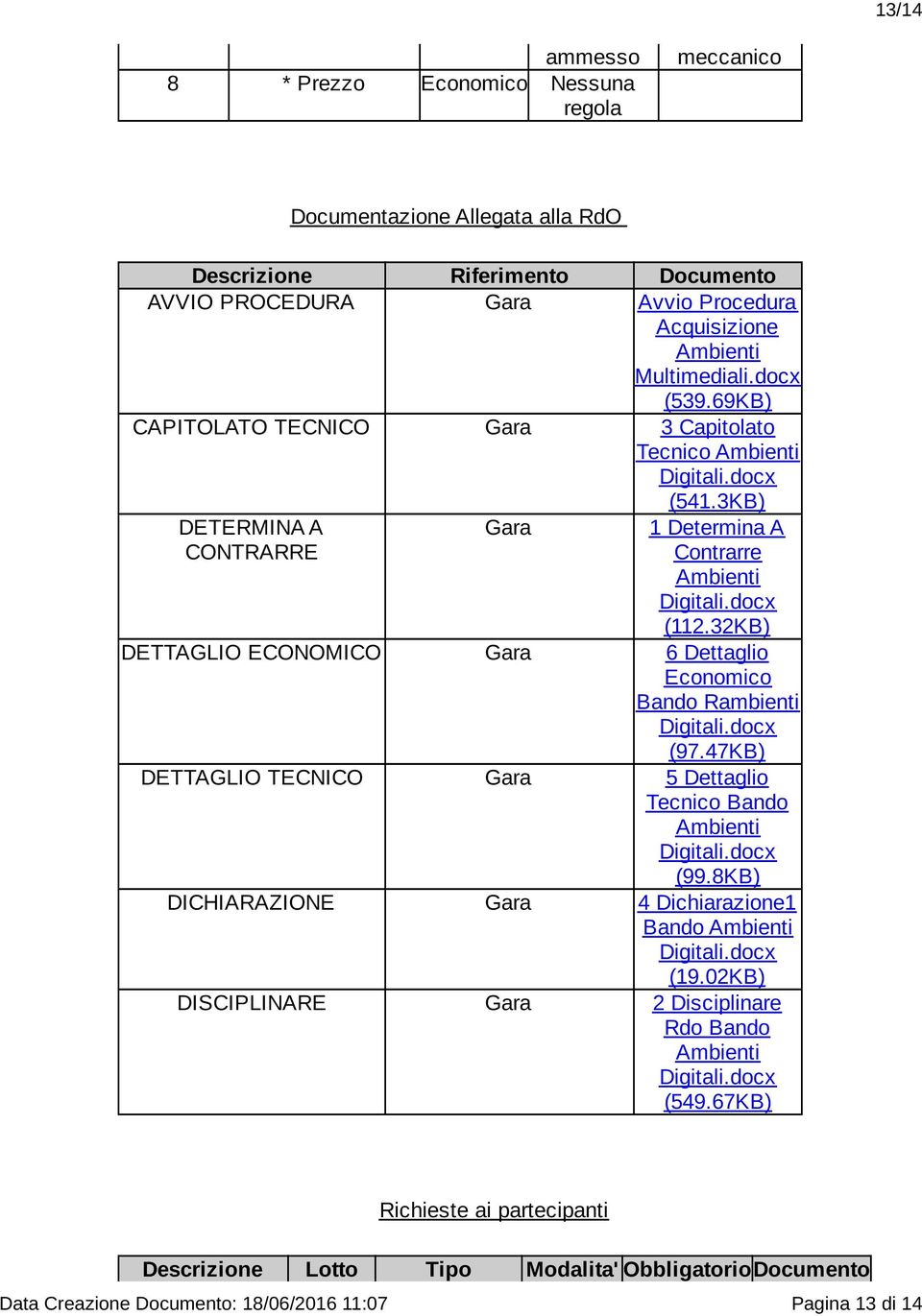 32KB) DETTAGLIO ECONOMICO Gara 6 Dettaglio Economico Bando Rambienti Digitali.docx (97.47KB) DETTAGLIO TECNICO Gara 5 Dettaglio Bando Ambienti Digitali.docx (99.