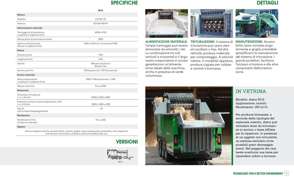 giri/min: 400 (cippatura) o 730 (triturazione) Scarico materiale Nastro trasportatore 2500 / 5500 (opzionale) x 1600 Lunghezza x Larghezza (mm): Altezza max (mm): Fino a 4700 Dimensioni Dimensioni di