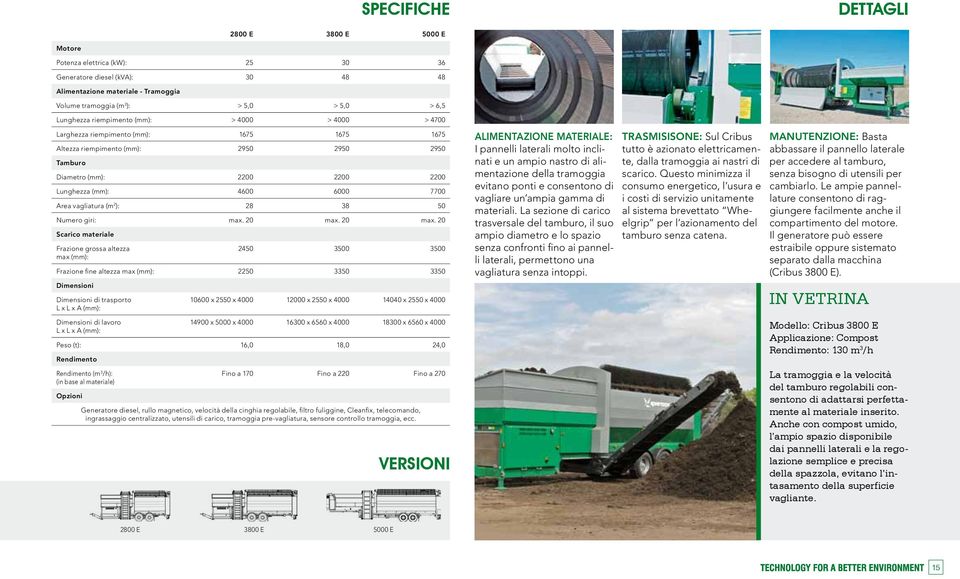 7700 Area vagliatura (m 2 ): 28 38 50 Numero giri: max. 20 max.