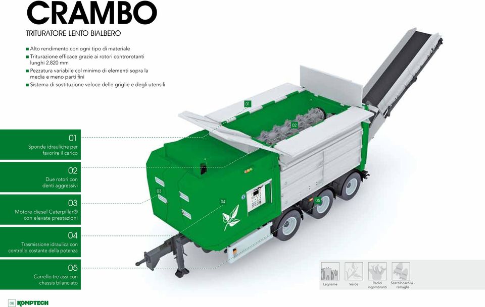 utensili Sponde idrauliche per favorire il carico Due rotori con denti aggressivi Motore diesel Caterpillar con elevate prestazioni