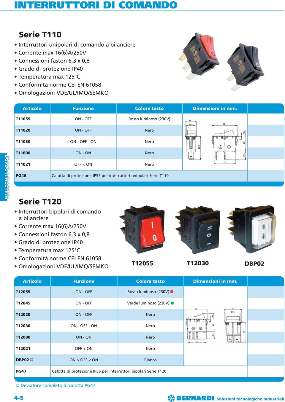 T11055 ON - OFF Rosso luminoso (20V) T110 ON - OFF Nero T1100 ON - OFF - ON Nero T11000 ON - ON Nero T11021 OFF < ON Nero PG46 Serie T1 Calotta di protezione IP55 per interruttori unipolari Serie