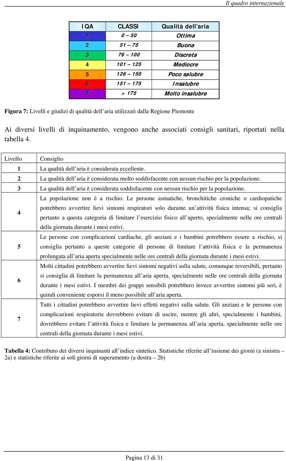 Livello Consiglio 1 La qualità dell aria è considerata eccellente. 2 La qualità dell aria è considerata molto soddisfacente con nessun rischio per la popolazione.