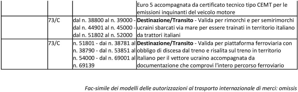 38781 al Destinazione/Transito - Valida per piattaforma ferroviaria con n. 38790 - dal n. 53851 al obbligo di discesa dal treno e risalita sul treno in territorio n. 54000 - dal n.