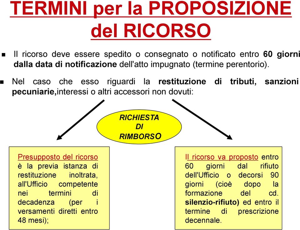 Nel caso che esso riguardi la restituzione di tributi, sanzioni pecuniarie,interessi o altri accessori non dovuti: RICHIESTA DI RIMBORSO Presupposto del ricorso è la