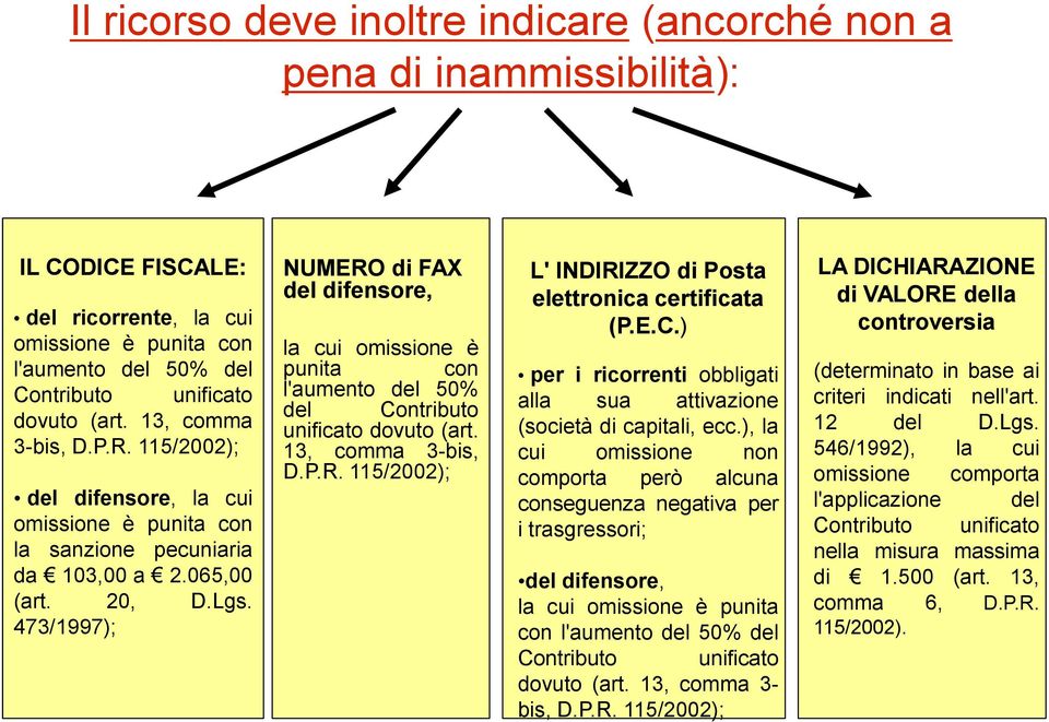 473/1997); NUMERO di FAX del difensore, la cui omissione è punita con l'aumento del 50% del Contributo unificato dovuto (art. 13, comma 3-bis, D.P.R. 115/2002); L' INDIRIZZO di Posta elettronica certificata (P.