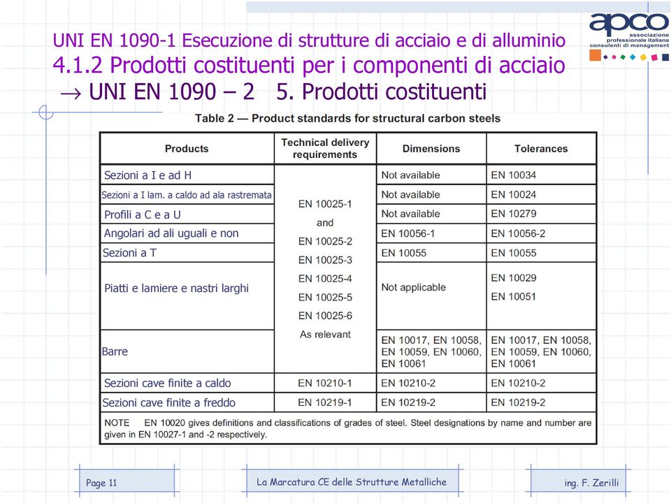 a caldo ad ala rastremata Profili a C e a U Angolari ad ali uguali e non