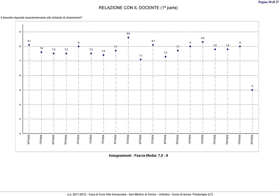 Il docente risponde esaurientemente alle richieste di