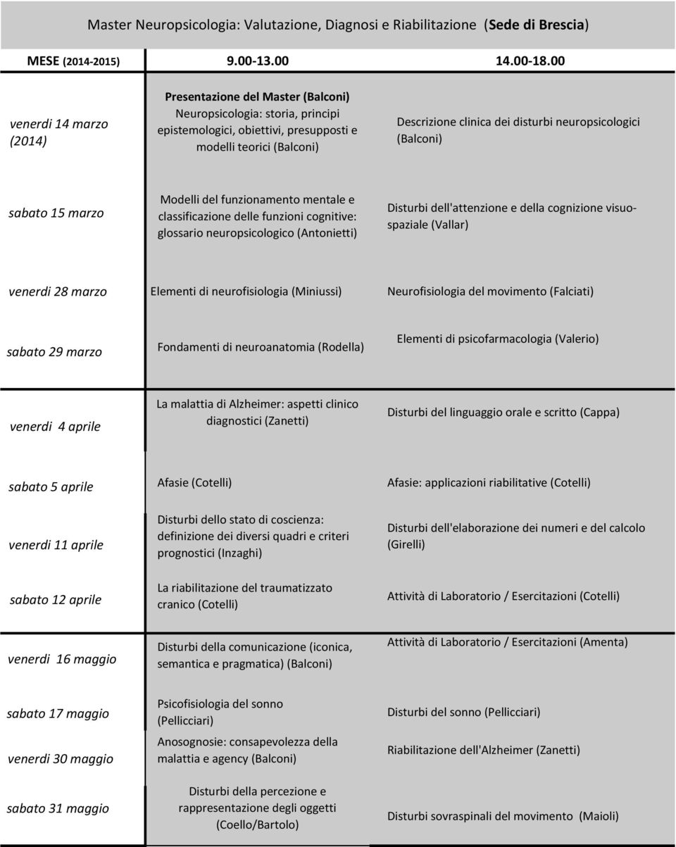 neuropsicologici (Balconi) sabato 15 marzo Modelli del funzionamento mentale e classificazione delle funzioni cognitive: glossario neuropsicologico (Antonietti) Disturbi dell'attenzione e della