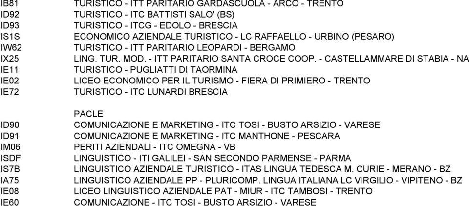 - CASTELLAMMARE DI STABIA - NA TURISTICO - PUGLIATTI DI TAORMINA LICEO ECONOMICO PER IL TURISMO - FIERA DI PRIMIERO - TRENTO TURISTICO - ITC LUNARDI BRESCIA PACLE COMUNICAZIONE E MARKETING - ITC TOSI