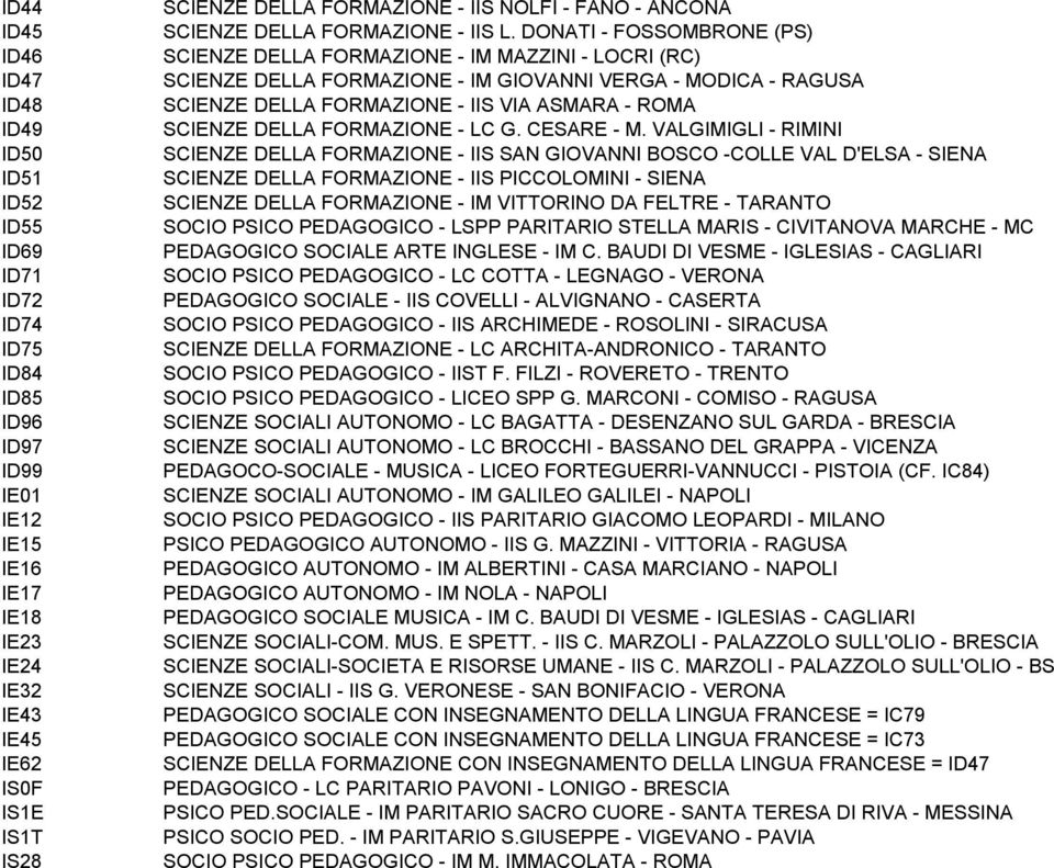 DONATI - FOSSOMBRONE (PS) SCIENZE DELLA FORMAZIONE - IM MAZZINI - LOCRI (RC) SCIENZE DELLA FORMAZIONE - IM GIOVANNI VERGA - MODICA - RAGUSA SCIENZE DELLA FORMAZIONE - IIS VIA ASMARA - ROMA SCIENZE