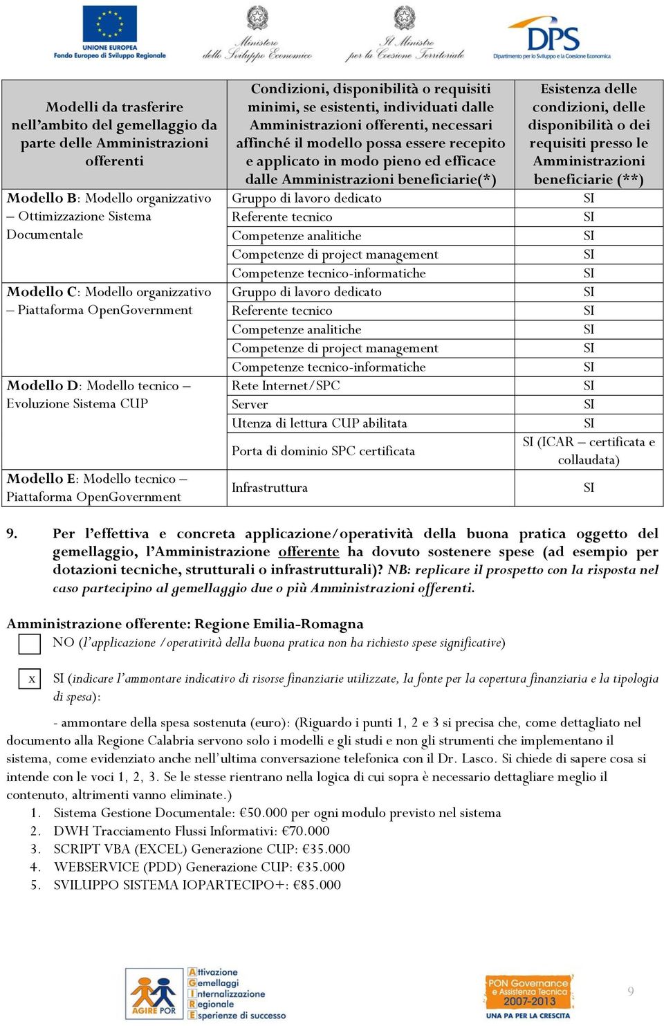 individuati dalle Amministrazioni offerenti, necessari affinché il modello possa essere recepito e applicato in modo pieno ed efficace dalle Amministrazioni beneficiarie(*) Gruppo di lavoro dedicato