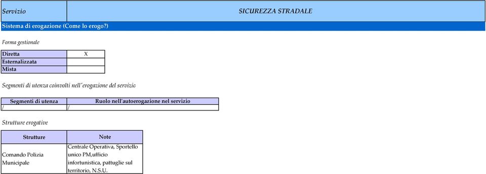 servizio / / Ruolo nell'autoerogazione nel servizio Strutture erogative Strutture