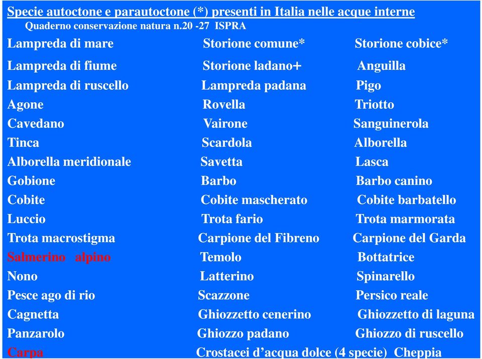 Sanguinerola Tinca Scardola Alborella Alborella meridionale Savetta Lasca Gobione Barbo Cobite Cobite mascherato Barbo canino Cobite barbatello Luccio Trota fario Trota marmorata Trota