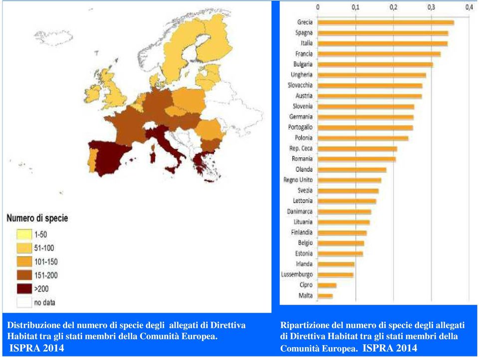 ISPRA 2014 Ripartizione del numero di specie degli allegati di