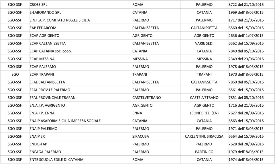 CALTANISSETTA CALTANISSETTA VARIE SEDI 6562 del 15/09/2015 SGO-SSF ECAP CATANIA soc. coop.