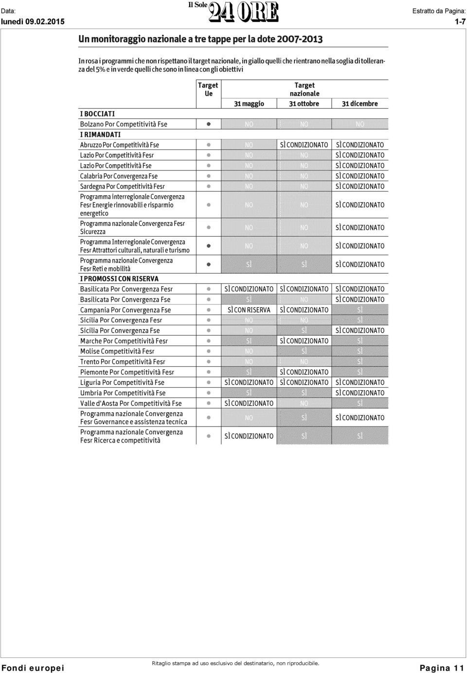 Competitività Fesr Lazio Por Competitività Fse Calabria Por Convergenza Fse Sardegna Por Competitività Fesr Programma interregionale Convergenza Fesr Energie rinnovabili e risparmio energetico