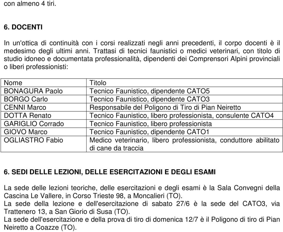 Paolo BORGO Carlo CENNI Marco DOTTA Renato GARIGLIO Corrado GIOVO Marco OGLIASTRO Fabio Titolo Tecnico Faunistico, dipendente CATO5 Tecnico Faunistico, dipendente CATO3 Responsabile del Poligono di