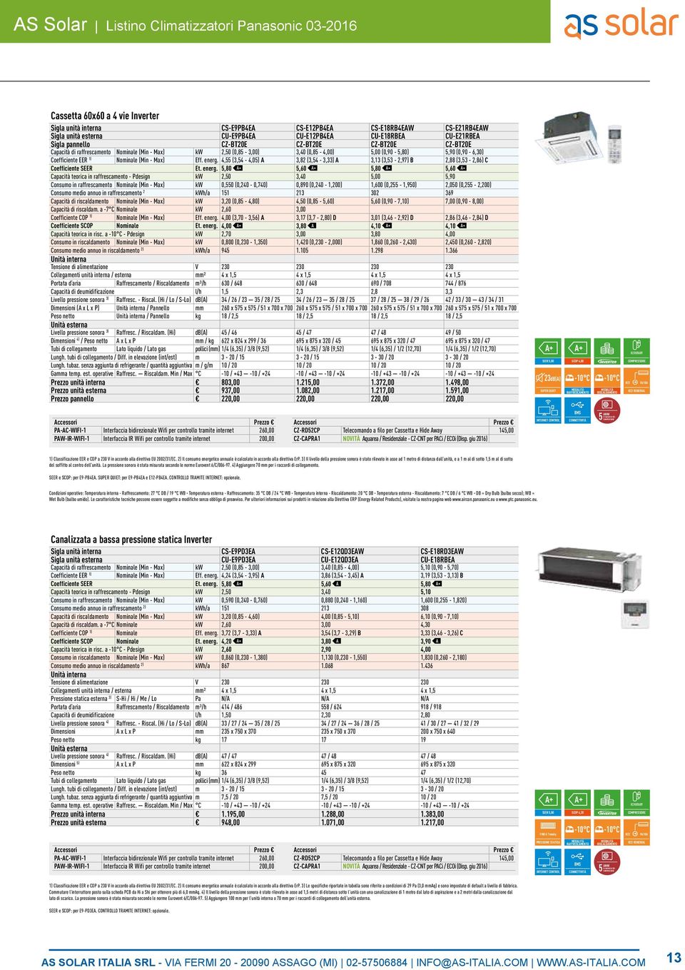 4,55 (3,54-4,05) A 3,82 (3,54-3,33) A 3,13 (3,53-2,97) B 2,88 (3,53-2,86) C Coefficiente SEER Et. energ.