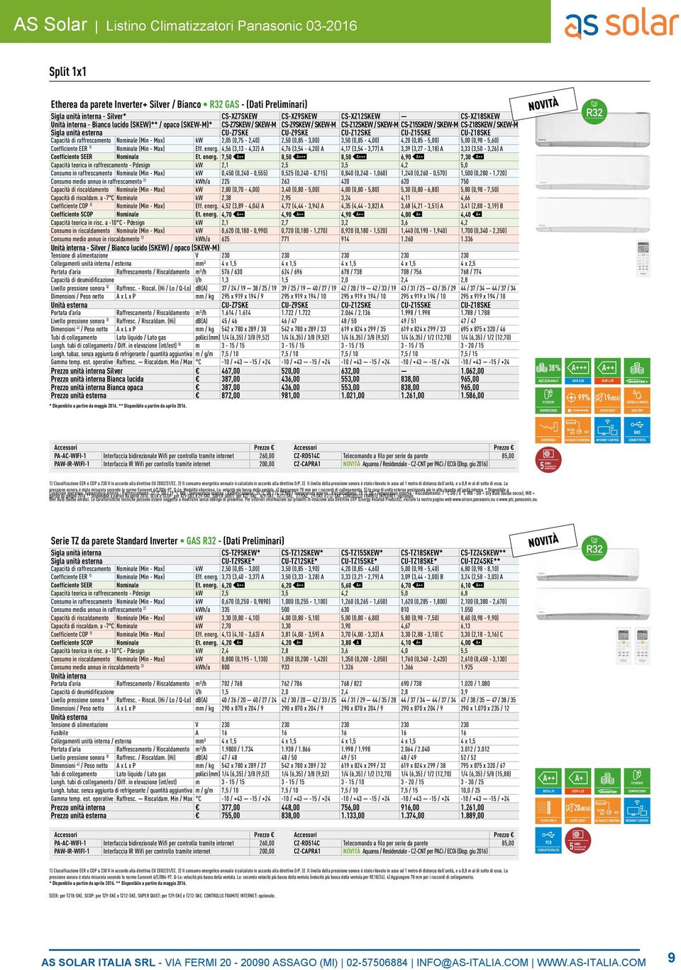 raffrescamento Nominale (Min - Max) kw 2,05 (0,75-2,40) 2,50 (0,85-3,00) 3,50 (0,85-4,00) 4,20 (0,85-5,00) 5,00 (0,98-5,60) Coefficiente EER 1) Nominale (Min - Max) Eff. energ.