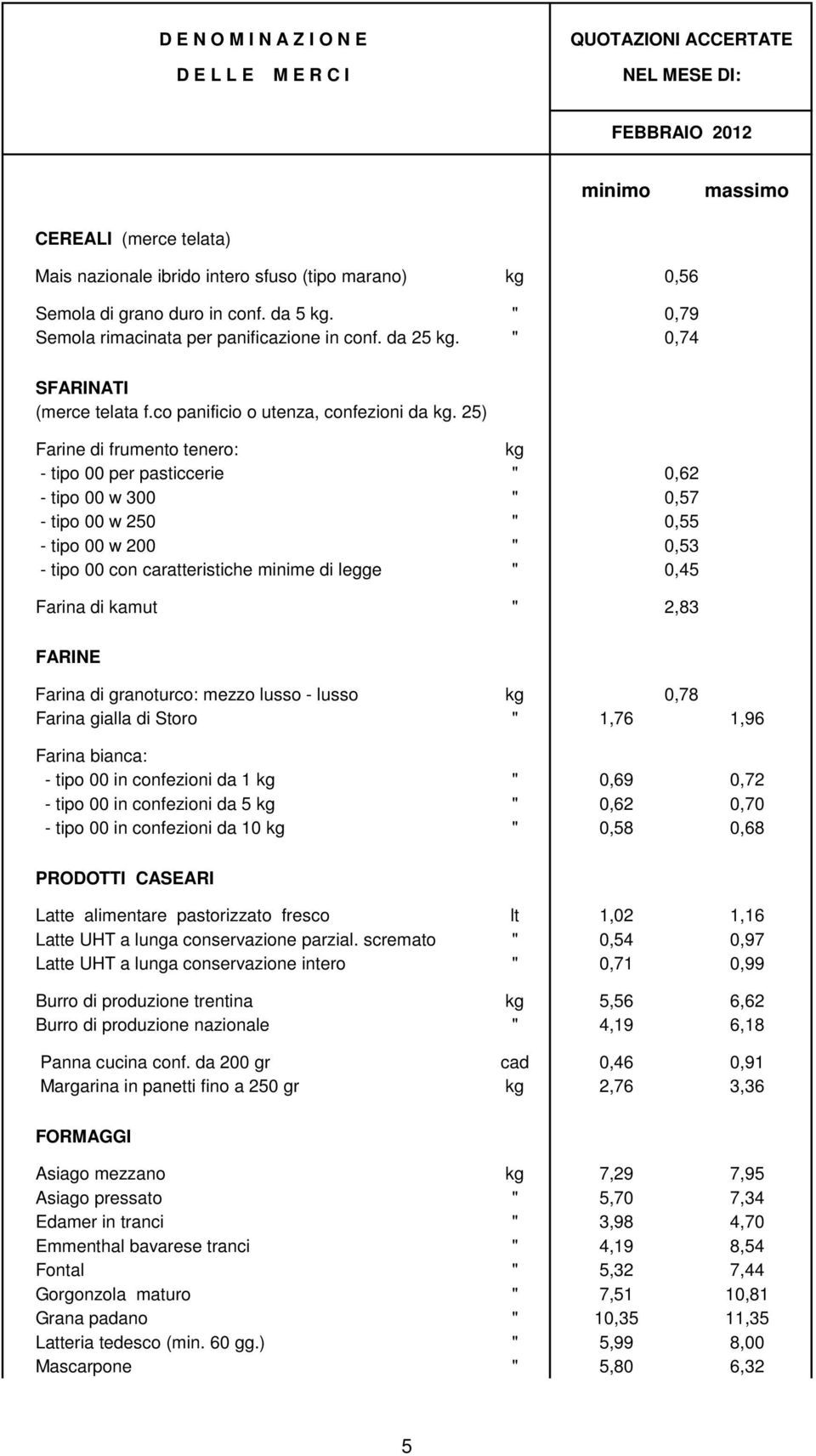 25) Farine di frumento tenero: kg - tipo 00 per pasticcerie " 0,62 - tipo 00 w 300 " 0,57 - tipo 00 w 250 " 0,55 - tipo 00 w 200 " 0,53 - tipo 00 con caratteristiche minime di legge " 0,45 Farina di