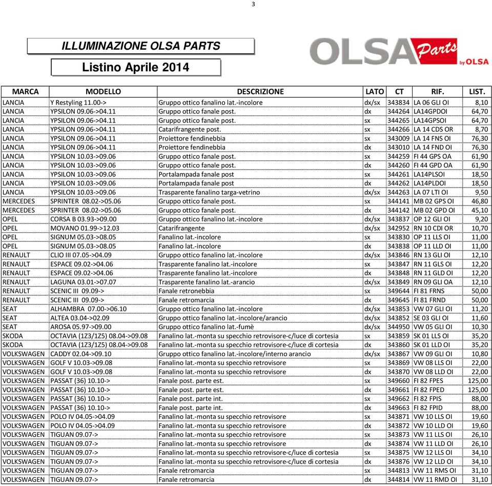 06->04.11 Catarifrangente post. sx 344266 LA 14 CDS OR 8,70 LANCIA YPSILON 09.06->04.11 Proiettore fendinebbia sx 343009 LA 14 FNS OI 76,30 LANCIA YPSILON 09.06->04.11 Proiettore fendinebbia dx 343010 LA 14 FND OI 76,30 LANCIA YPSILON 10.