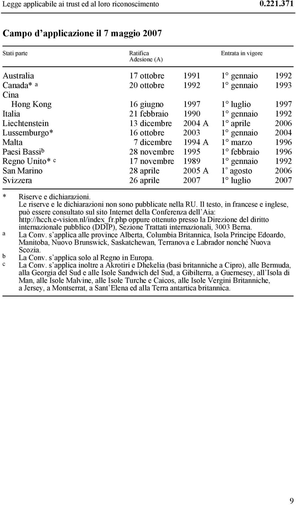 giugno 1997 1 luglio 1997 Italia 21 febbraio 1990 1 gennaio 1992 Liechtenstein 13 dicembre 2004 A 1 aprile 2006 Lussemburgo* 16 ottobre 2003 1 gennaio 2004 Malta 7 dicembre 1994 A 1 marzo 1996 Paesi