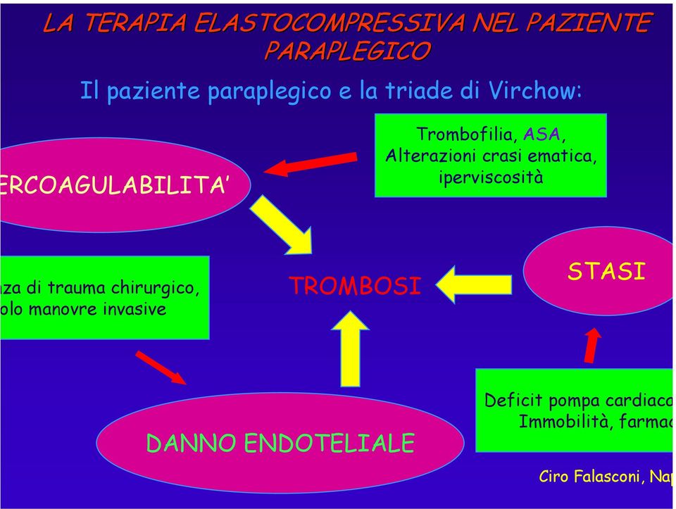 iperviscosità za di trauma chirurgico, lo manovre invasive