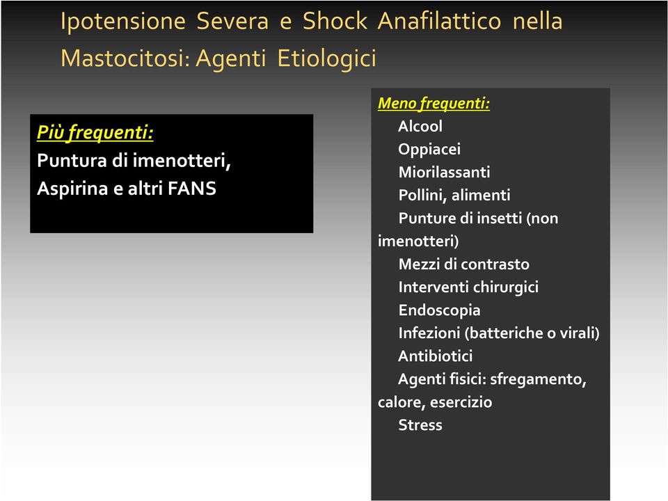 Pollini, alimenti Punture di insetti (non imenotteri) Mezzi di contrasto Interventi chirurgici