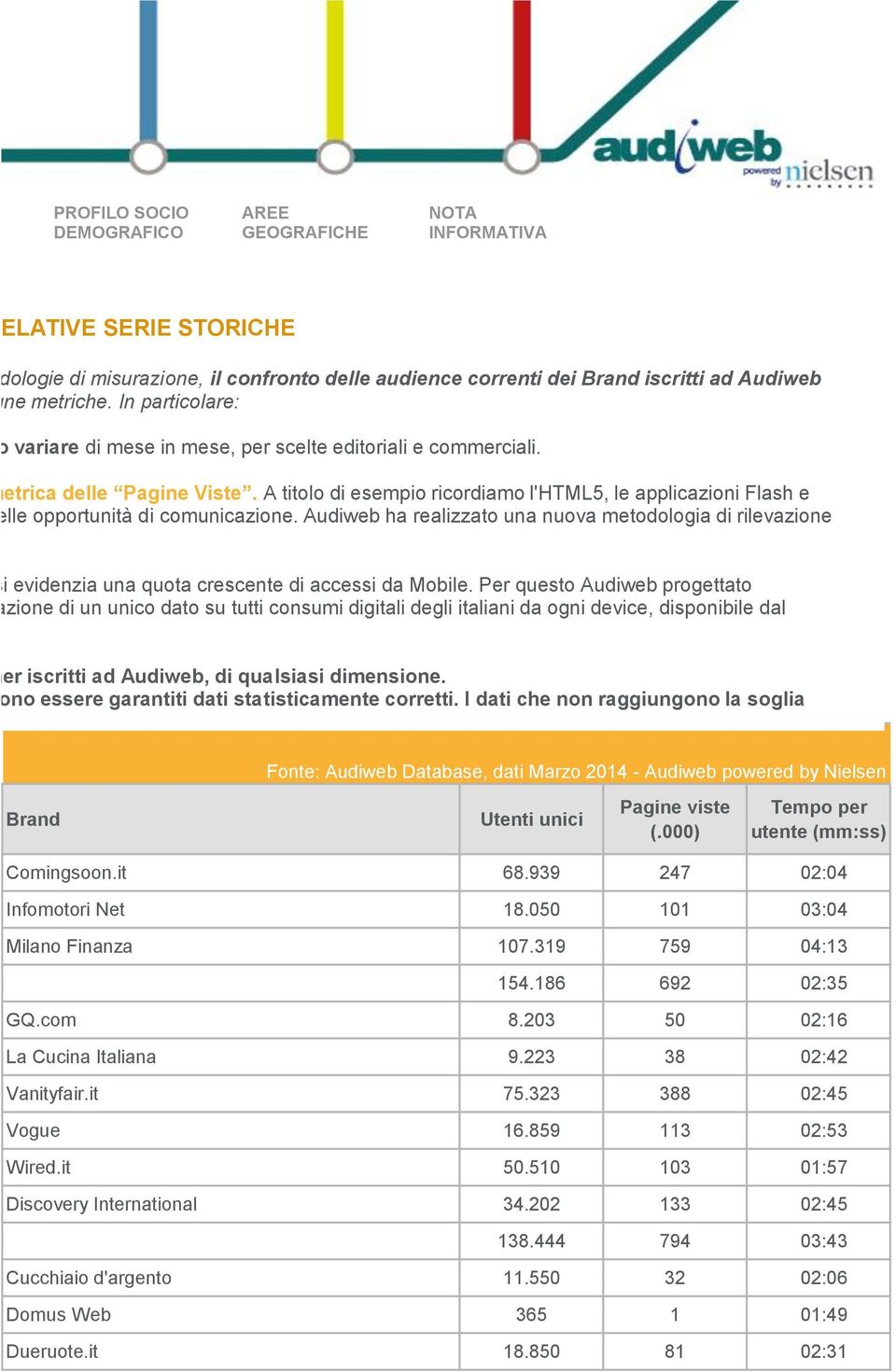 di misurazione, In particolare: il confronto delle audience correnti dei Brand iscritti ad Audiweb ie per alcune metriche.