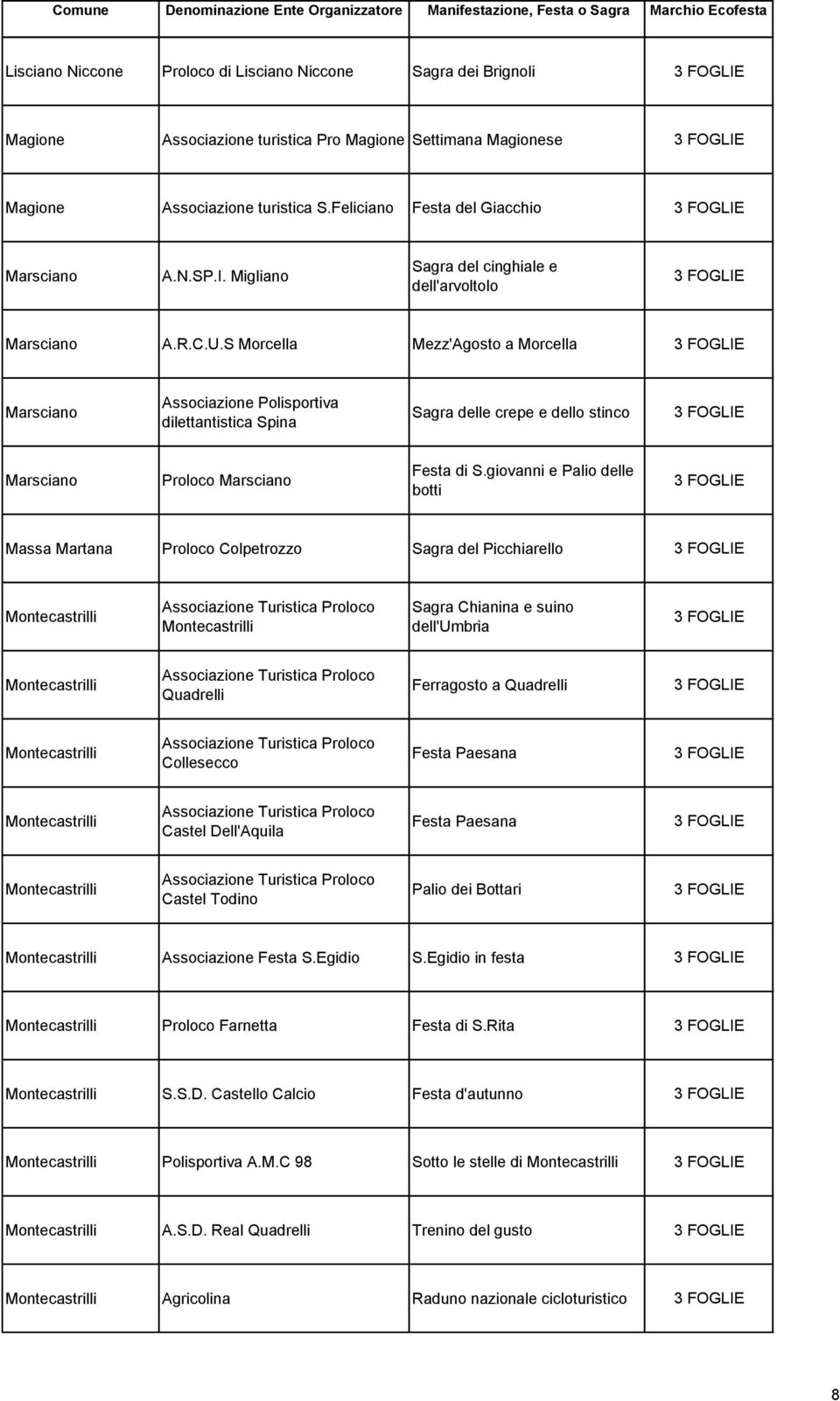 S Morcella Mezz'Agosto a Morcella Marsciano Associazione Polisportiva dilettantistica Spina Sagra delle crepe e dello stinco Marsciano Proloco Marsciano Festa di S.