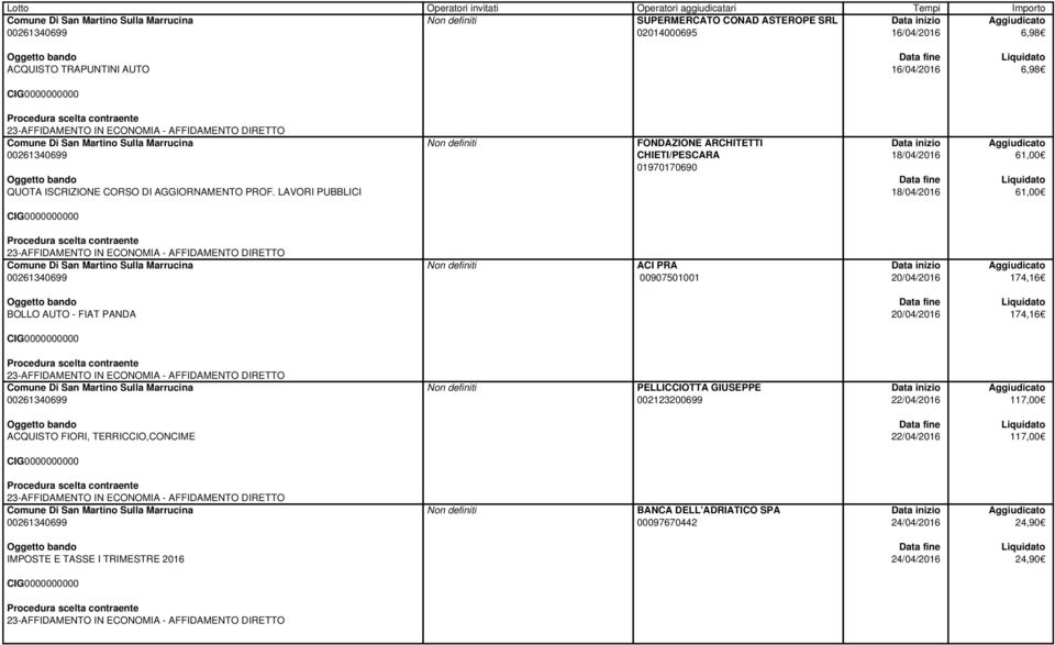 LAVORI PUBBLICI FONDAZIONE ARCHITETTI CHIETI/PESCARA 01970170690 18/04/2016 18/04/2016 61,00 61,00 ACI PRA 00907501001 20/04/2016