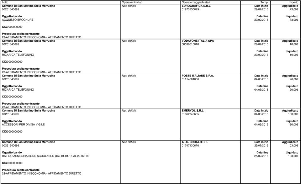 29/02/2016 1 RICARICA TELEFONINO 29/02/2016 1 04/03/2016 2 RICARICA TELEFONINO 04/03/2016 2 EMERVOL S.