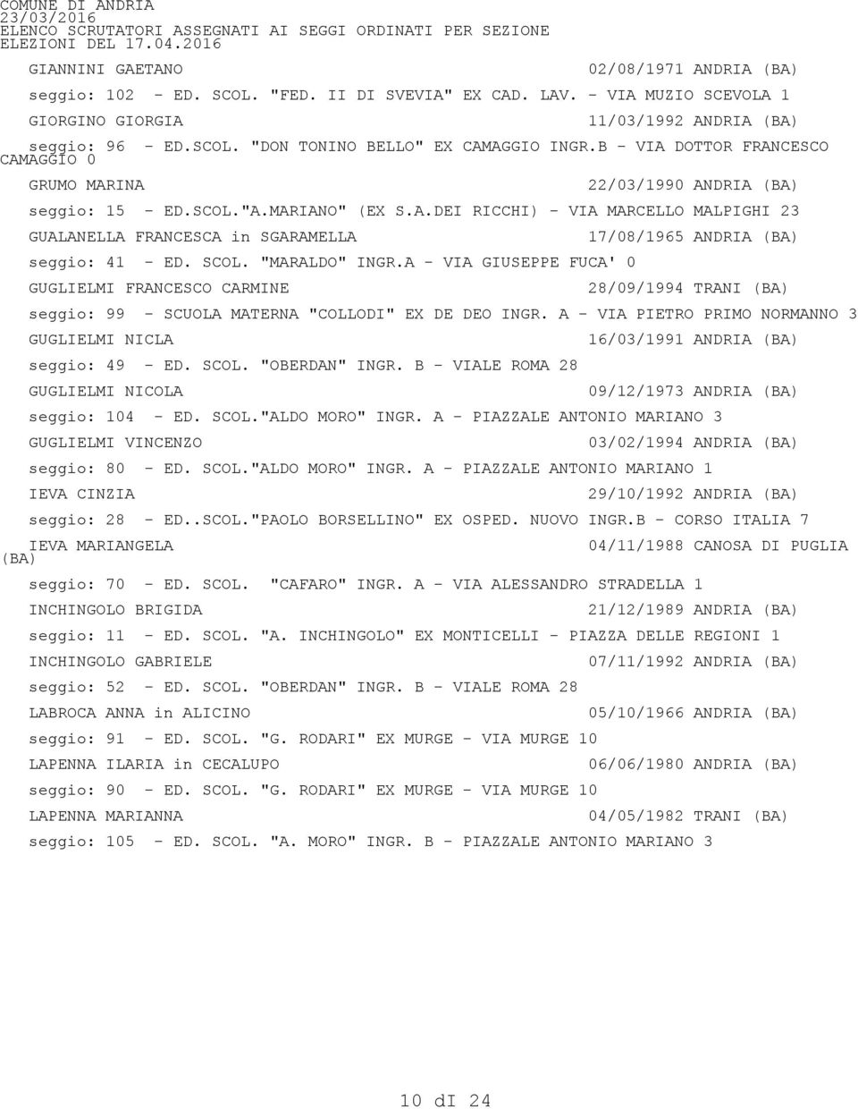 "MARALDO" INGR.A - VIA GIUSEPPE FUCA' 0 GUGLIELMI FRANCESCO CARMINE 17/08/1965 ANDRIA (BA) 28/09/1994 TRANI (BA) seggio: 99 - SCUOLA MATERNA "COLLODI" EX DE DEO INGR.