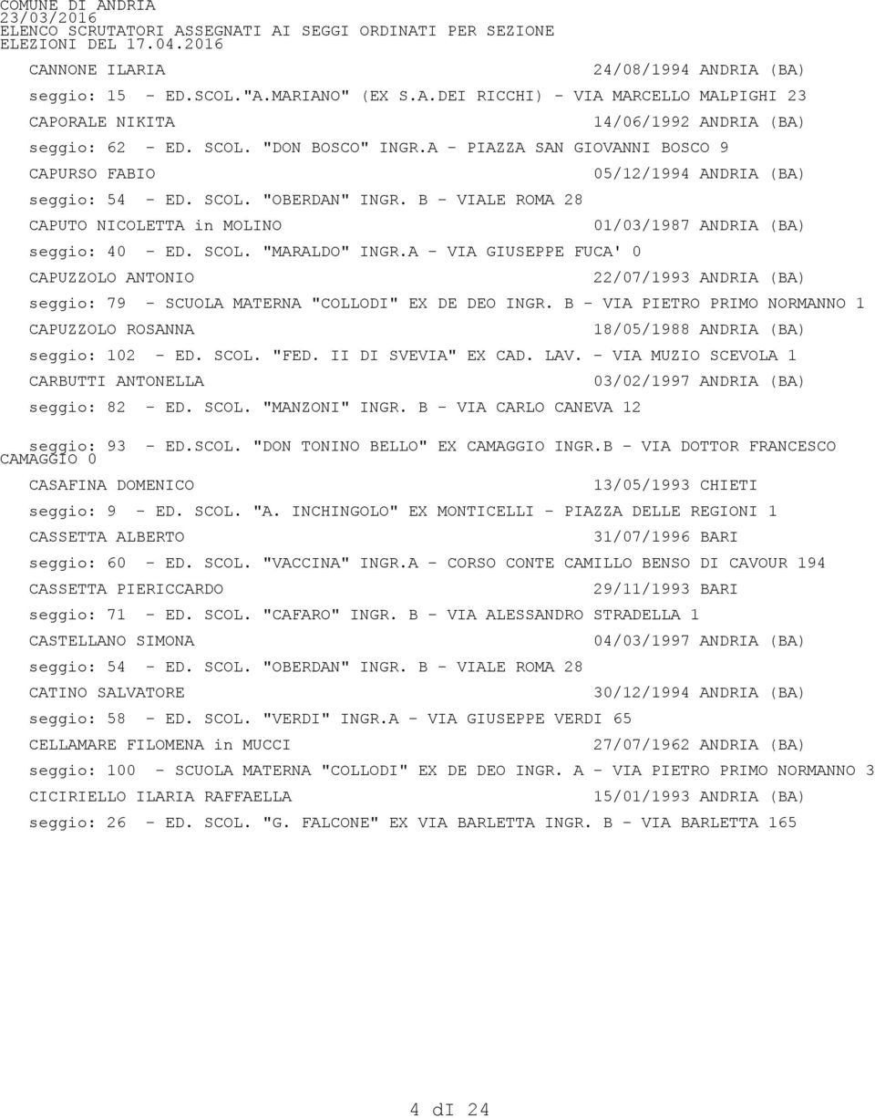 A - VIA GIUSEPPE FUCA' 0 CAPUZZOLO ANTONIO 05/12/1994 ANDRIA (BA) 01/03/1987 ANDRIA (BA) 22/07/1993 ANDRIA (BA) seggio: 79 - SCUOLA MATERNA "COLLODI" EX DE DEO INGR.