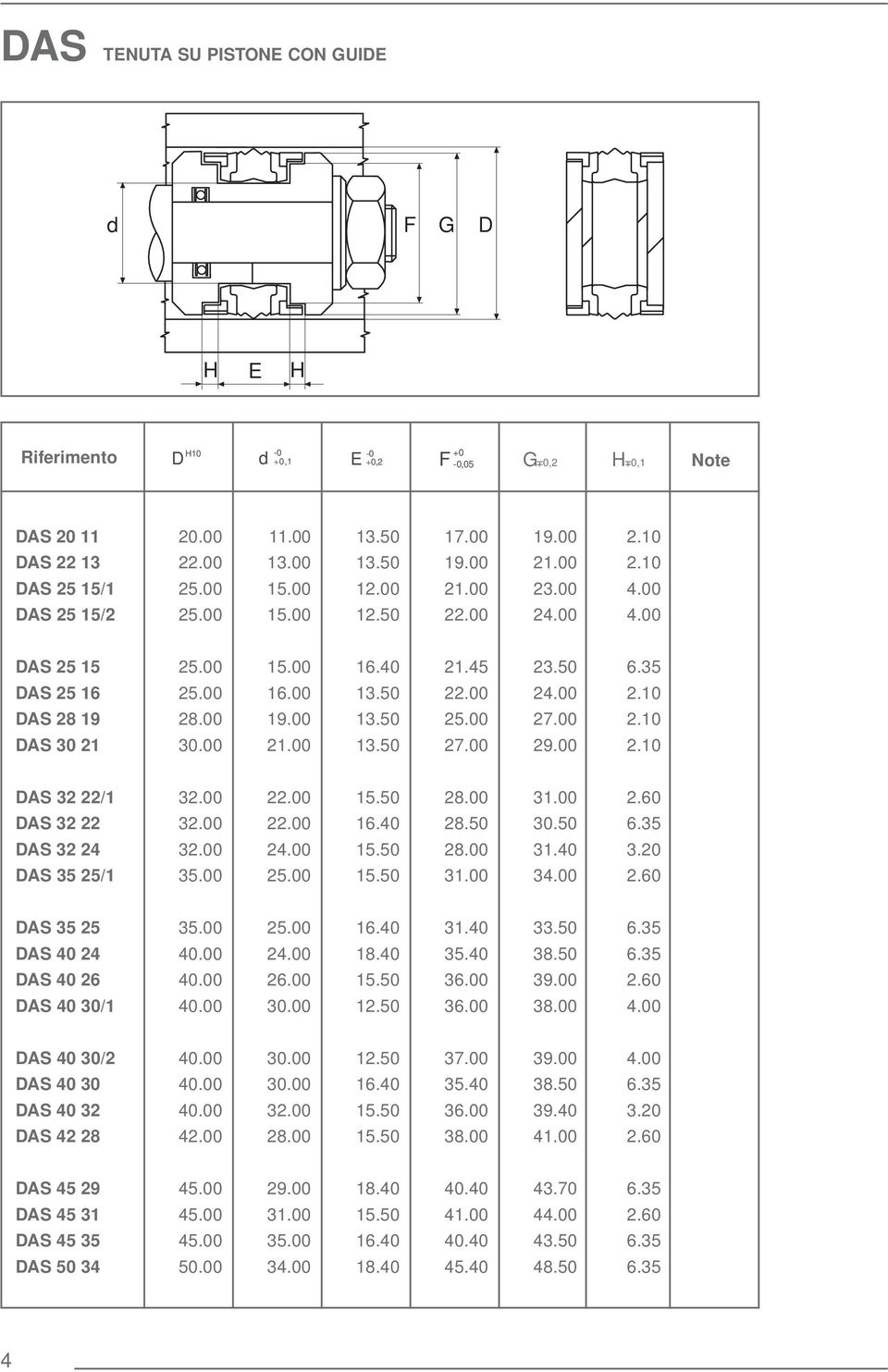 00 2.10 DAS 32 22/1 32.00 22.00 28.00 31.00 2.60 DAS 32 22 32.00 22.00 16.40 28.50 30.50 DAS 32 24 32.00 24.00 28.00 31.40 DAS 35 25/1 35.00 31.00 34.00 2.60 DAS 35 25 35.00 16.40 31.40 33.