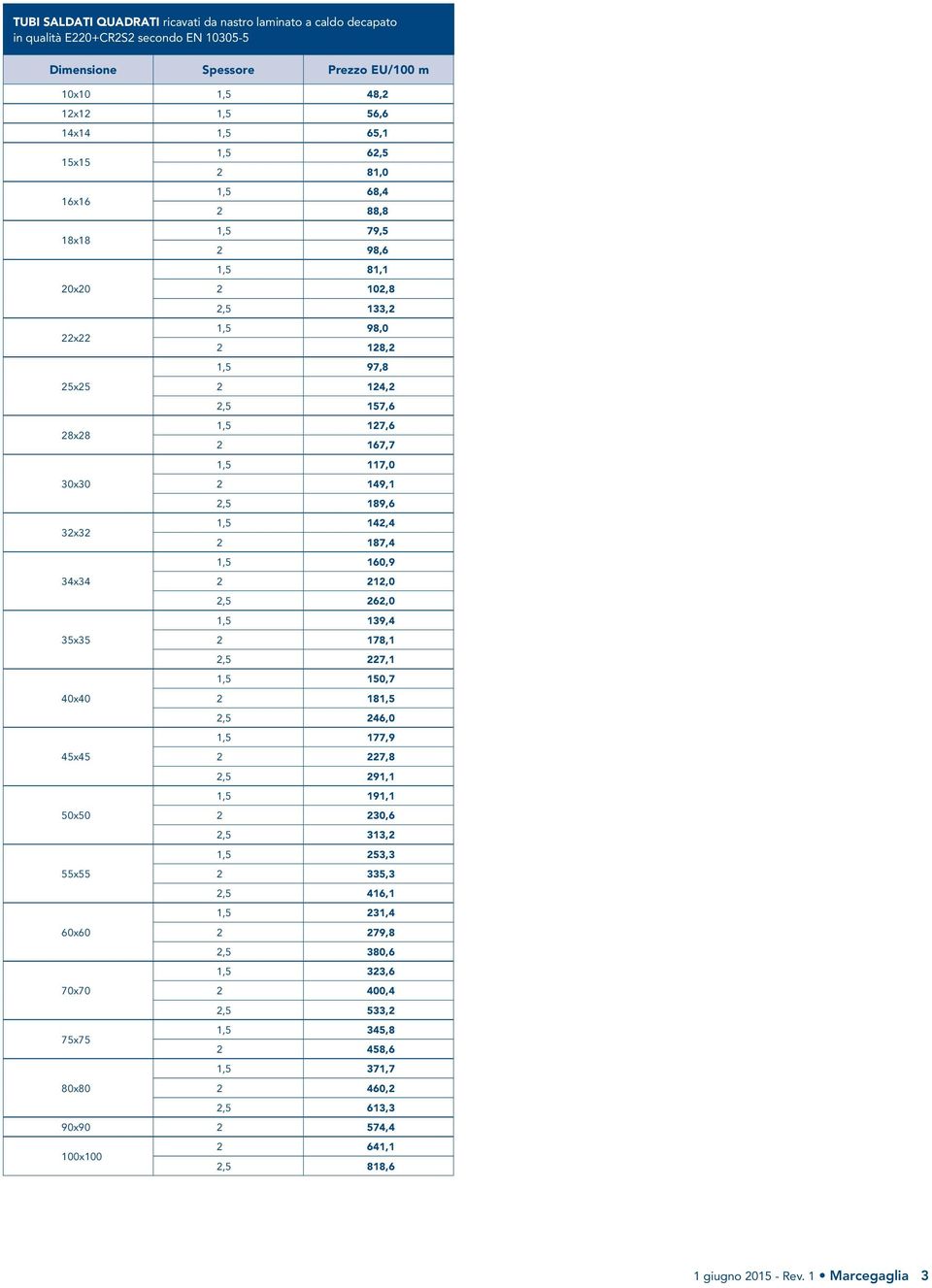 32x32 2 187,4 1,5 160,9 34x34 2 212,0 2,5 262,0 1,5 139,4 35x35 2 178,1 2,5 227,1 1,5 150,7 40x40 2 181,5 2,5 246,0 1,5 177,9 45x45 2 227,8 2,5 291,1 1,5 191,1 50x50 2 230,6 2,5 313,2 1,5 253,3 55x55