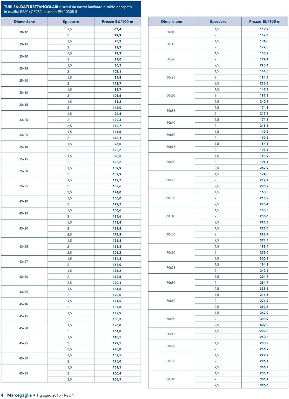 103,6 50x30 1,5 147,1 2 187,8 30x15 1,5 88,2 2 112,0 1,5 94,8 50x35 2,5 240,1 1,5 174,8 2 217,1 30x20 2 120,3 2,5 152,7 50x40 1,5 171,1 2 218,8 30x25 1,5 111,5 2 142,1 60x10 1,5 149,1 2 190,8 35x10