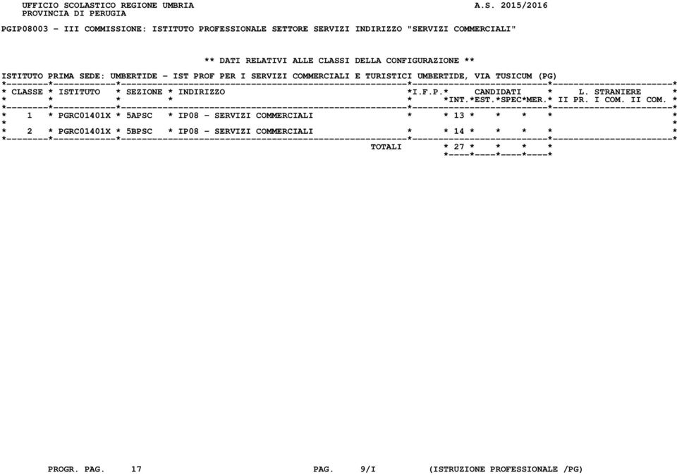 "SERVIZI COMMERCIALI" ** DATI RELATIVI ALLE CLASSI DELLA CONFIGURAZIONE ** ISTITUTO PRIMA SEDE: UMBERTIDE - IST PROF PER I SERVIZI COMMERCIALI