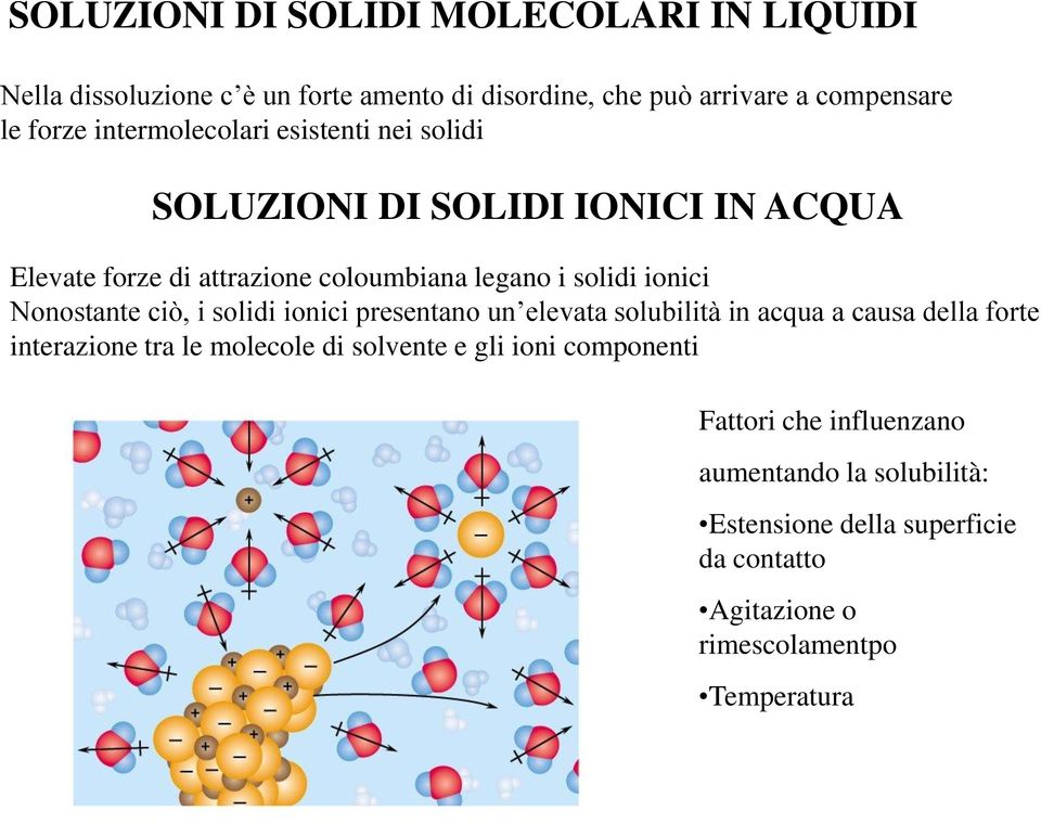 Nonostante ciò, i solidi ionici presentano un elevata solubilità in acqua a causa della forte interazione tra le molecole di solvente e