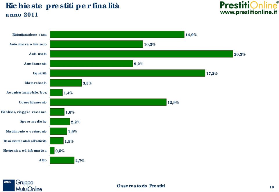 17,2% 3,5% 1,4% 12,9% 1,6% 2,2%