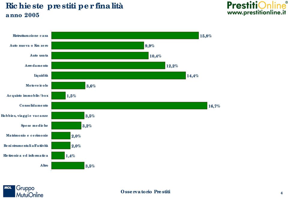 14,4% 3,6% 1,5% 16,7% 3,5% 3,2%